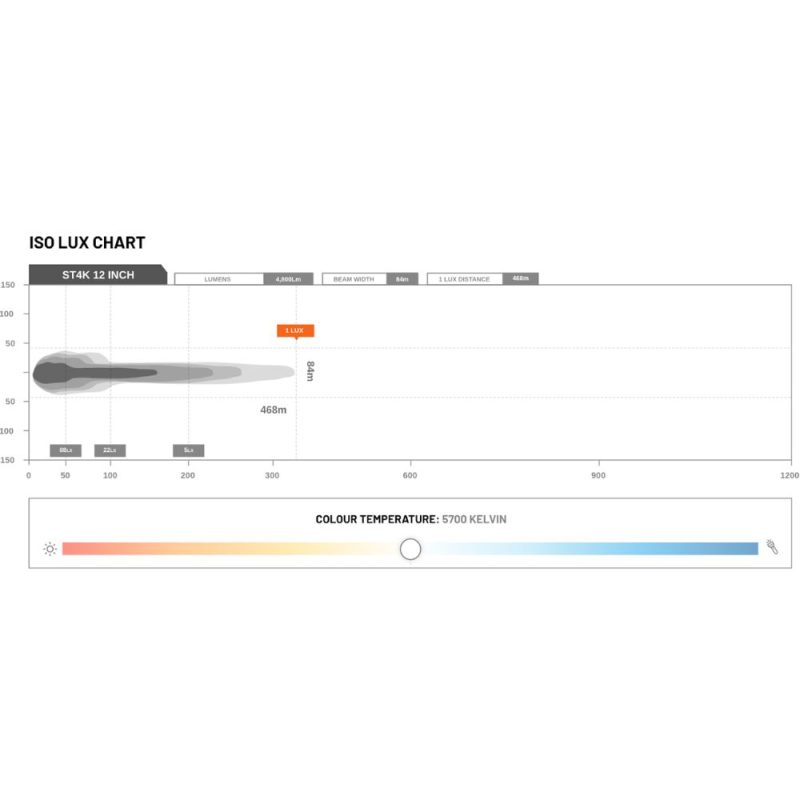 STEDI 12 Inch ST4K 20 Led Double Row Bar - Image 5
