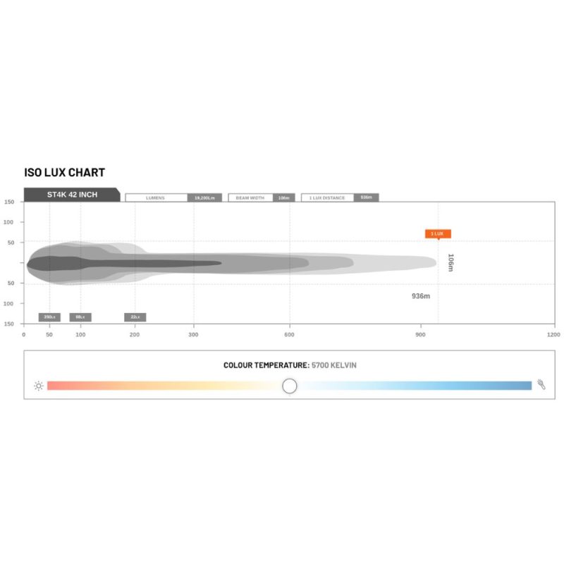 STEDI 42 Inch ST4K 80 Led Double Row Light Bar - Image 5