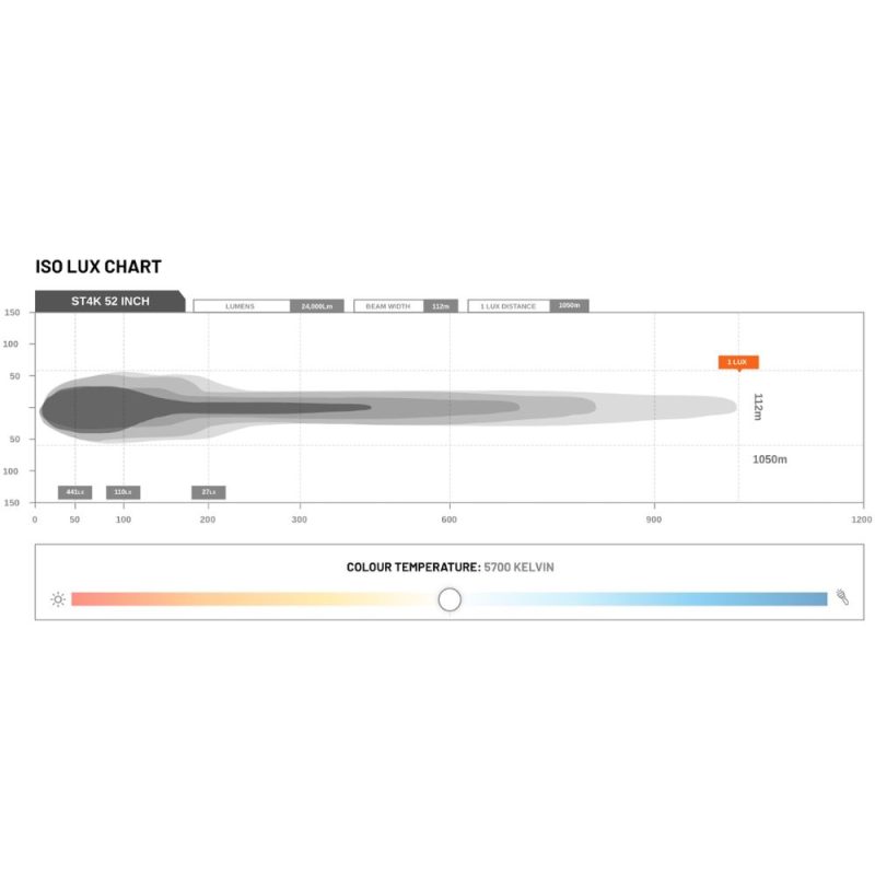 STEDI 52 Inch ST4K 100 Led Double Row Light Bar - Image 5
