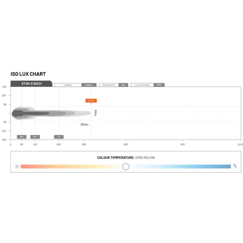 STEDI 8 Inch ST4K 12 LED Double Row Bar - Image 5
