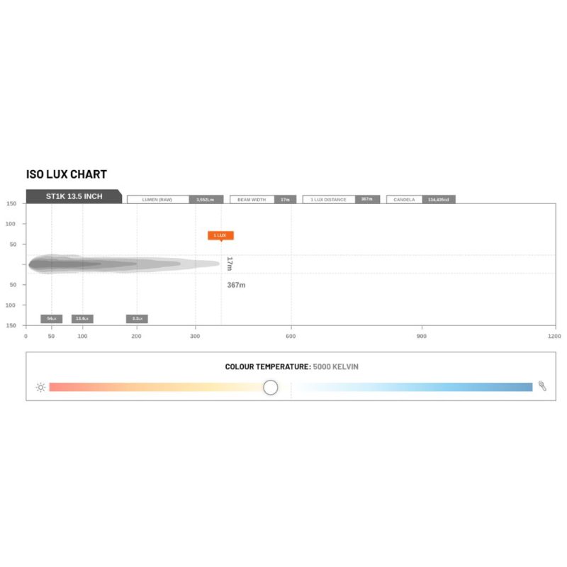 STEDI ST1K 13.5" E-Mark LED Light Bar - LEDST1K-13-12L - Image 6