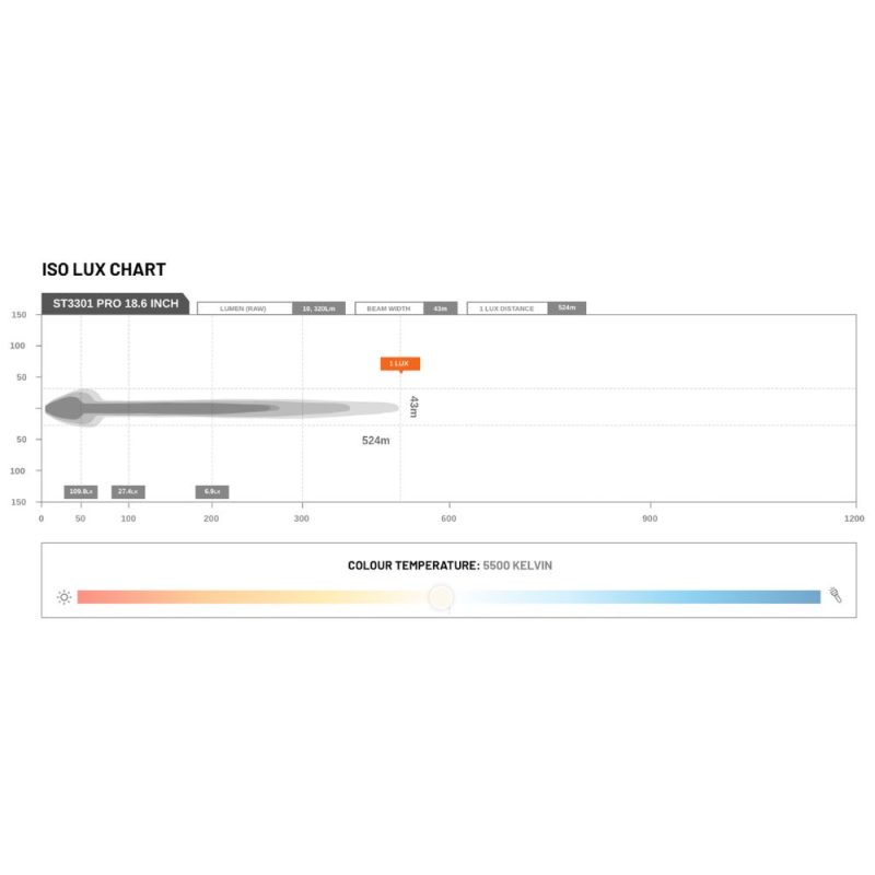 STEDI ST3301 PRO 18.6 INCH 12 LED Light Bar - LED3301-PRO-12L - Image 7