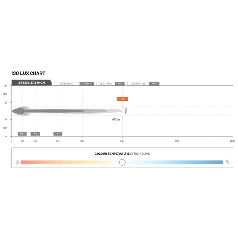 STEDI ST3301 PRO 27.5" 18 LED Light Bar - LED3301-PRO-18L - Image 6