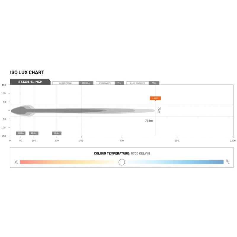 STEDI ST3301 PRO 41 Inch 28 LED Light Bar - LED3301-PRO-28L - Image 6