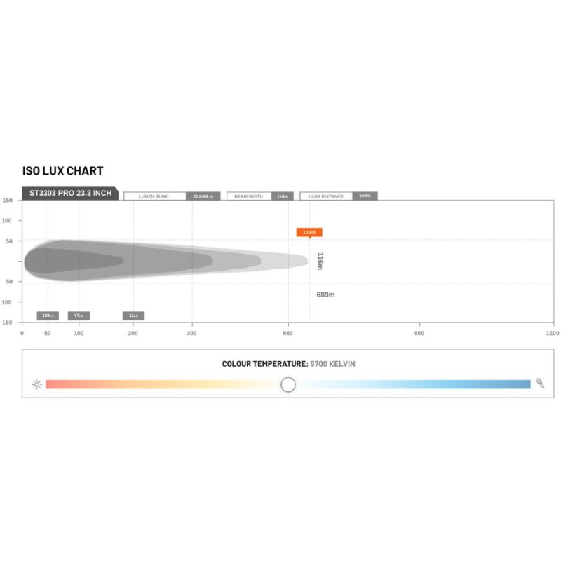 STEDI ST3303 Pro 23.3 Inch Double Row Ultra High Output 32 LED Light Bar - LED3303-PRO-32L - Image 7