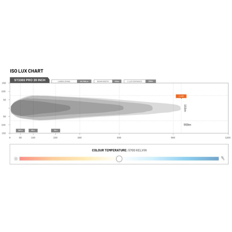 STEDI ST3303 Pro 39 Inch 60 LED Double Row Light Bar - LED3303-PRO-60L - Image 6