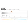 STEDI ST3303 Series 11 Inch 12 LED Double Row Light Bar - LED3303-PRO-12L - Image 5