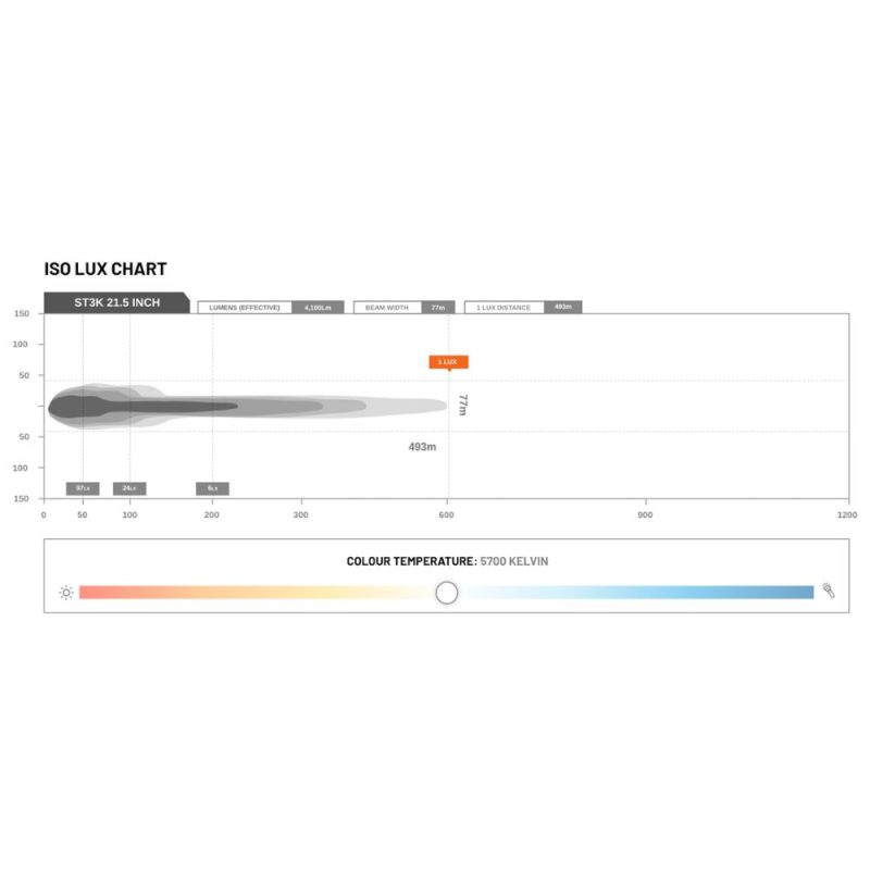 STEDI ST3K 21.5 Inch 20 Led Slim LED Light Bar - Image 6