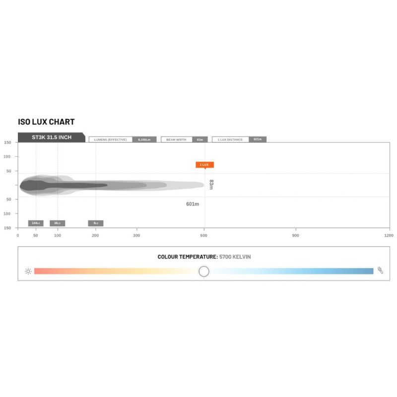 STEDI ST3K 31.5 Inch 30 LED Slim Light Bar - Image 5