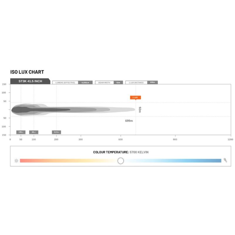 STEDI ST3K 41.5 Inch 40 Led Slim Led Light Bar - Image 5