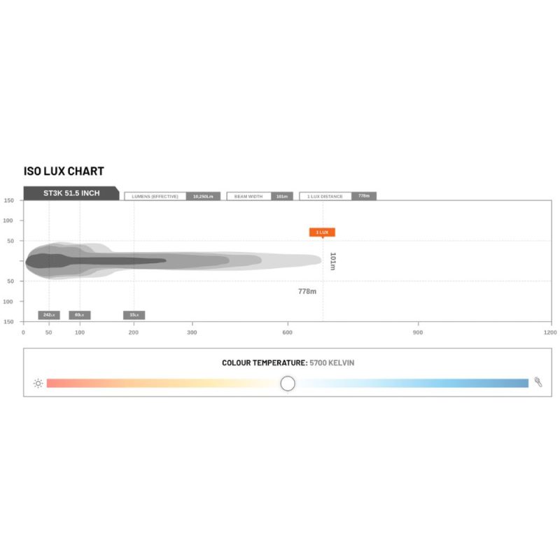 STEDI ST3K 51.5 Inch 50 Led Slim Led Light Bar - Image 5