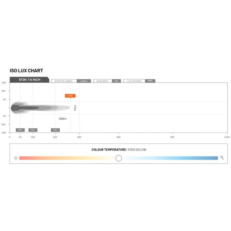 STEDI ST3K 7.5 Inch 6 Led Slim LED Light Bar - Image 5
