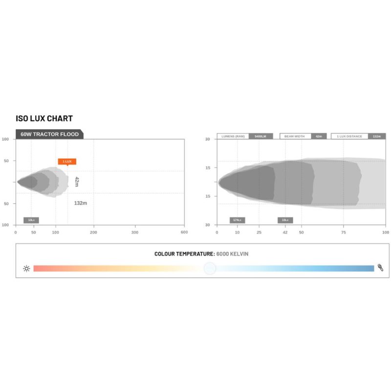 STEDI 60W Mining SPEC Flood LED Light - LEDMINE-60W - Image 6