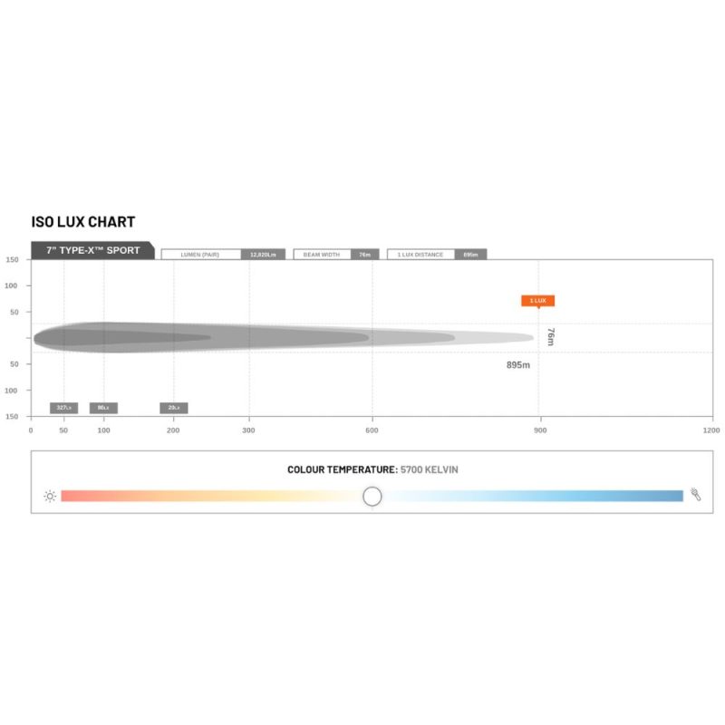 STEDI 7 Inch TYPE-X Sport - LEDTYPE-X-SRT-7INCH - Image 5