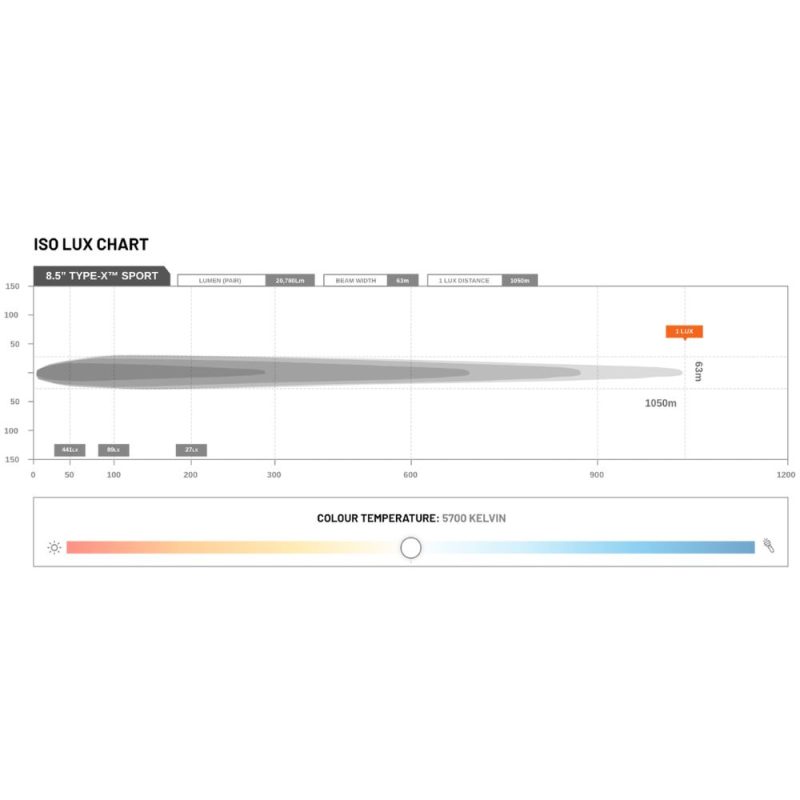 STEDI 8.5 Inch TYPE-X Sport - LEDTYPE-X-SRT - Image 5