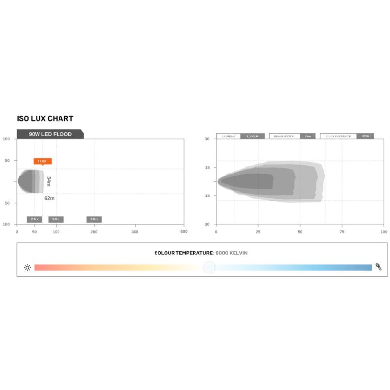 STEDI 90W LED Flood Light - LEDWORK-9L-FLOOD - Image 4