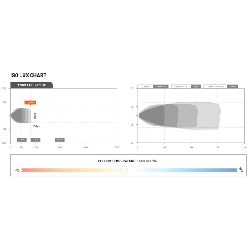 STEDI Flood Light | 120W - LEDWORK-12L-FLOOD - Image 4