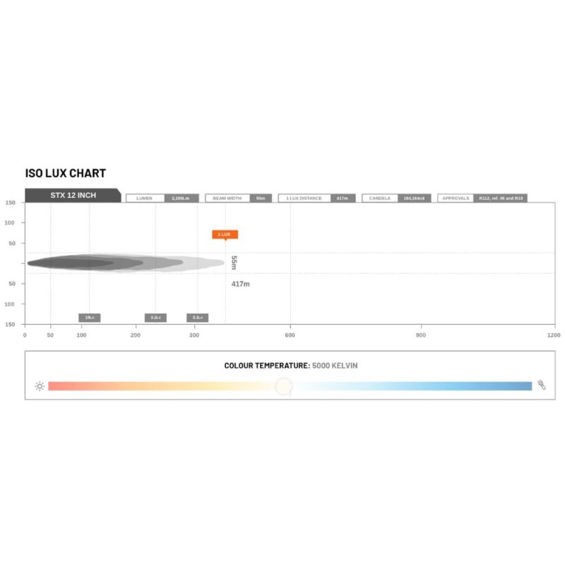 STEDI ST-X 12 Inch LED Light Bar - LEDST-X-12-4L - Image 7