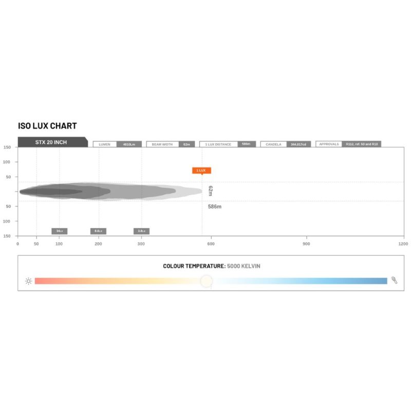 STEDI ST-X 21.5 Inch LED Light Bar - LEDST-X-20-8L - Image 6