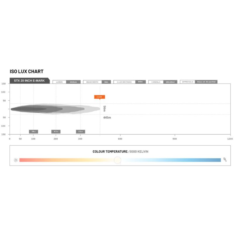 STEDI ST-X 21.5 Inch LED Light Bar - LEDST-X-20-8L - Image 7
