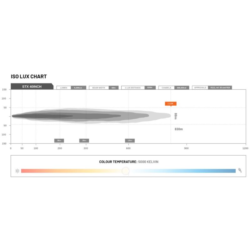 STEDI ST-X 40.5 Inch LED Light Bar - LEDST-X-40-16L - Image 7