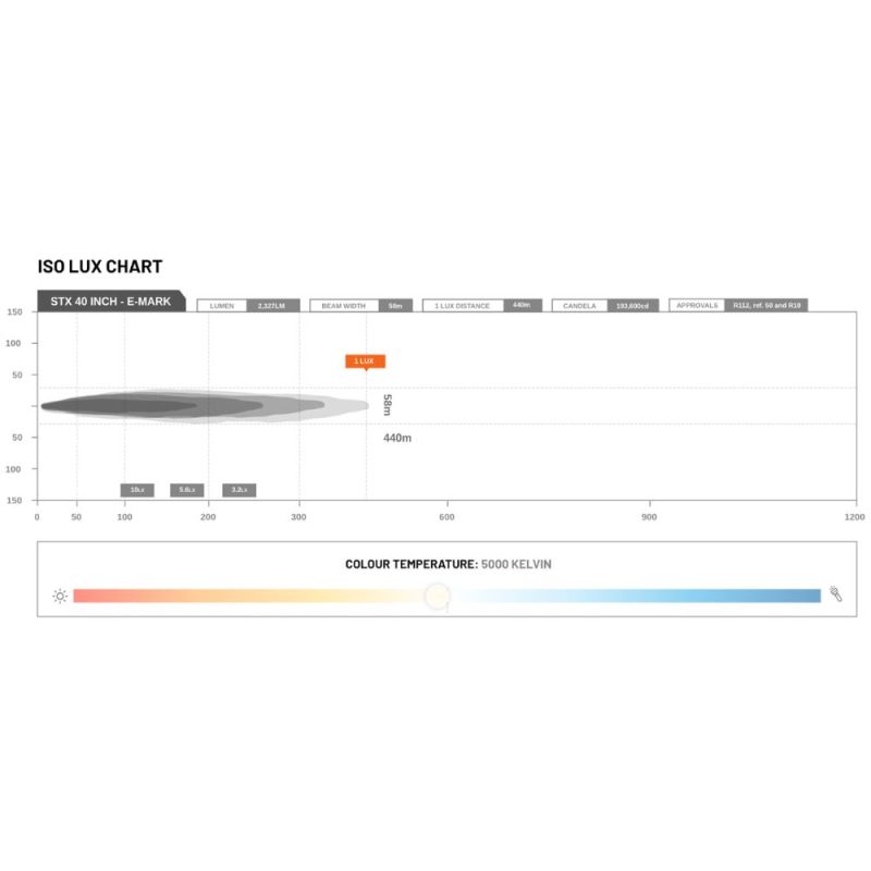 STEDI ST-X 40.5 Inch LED Light Bar - LEDST-X-40-16L - Image 8