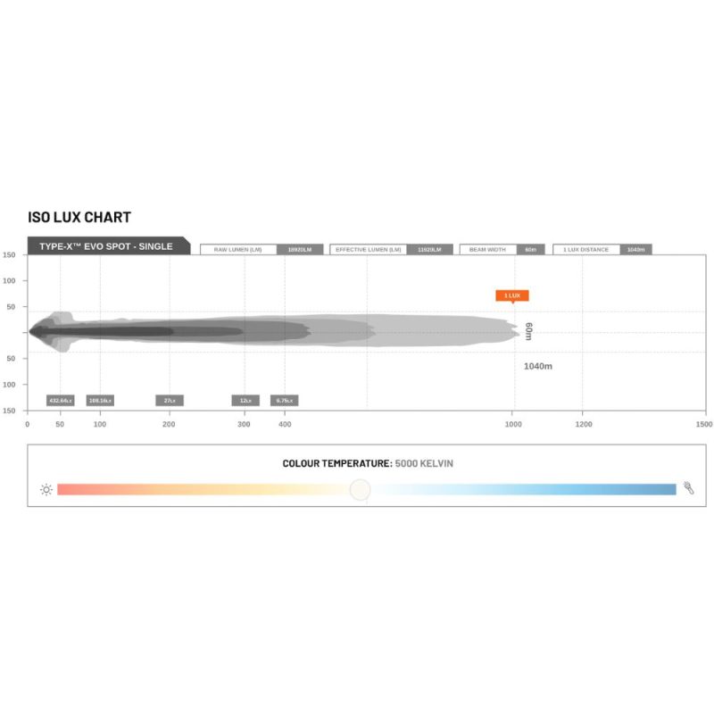 TYPE X EVO LED Driving Lights - TYPEX-EVO-SINGLE - Image 7